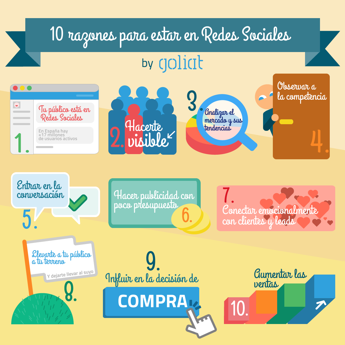 10 razones para estar en Redes Sociales - Goliat